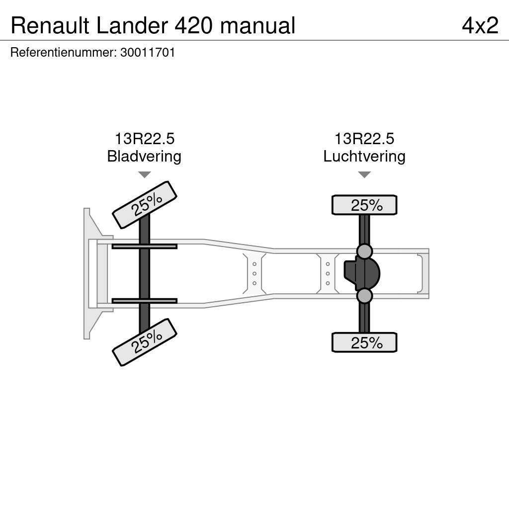 Renault Lander 420 manual Traktorske jedinice