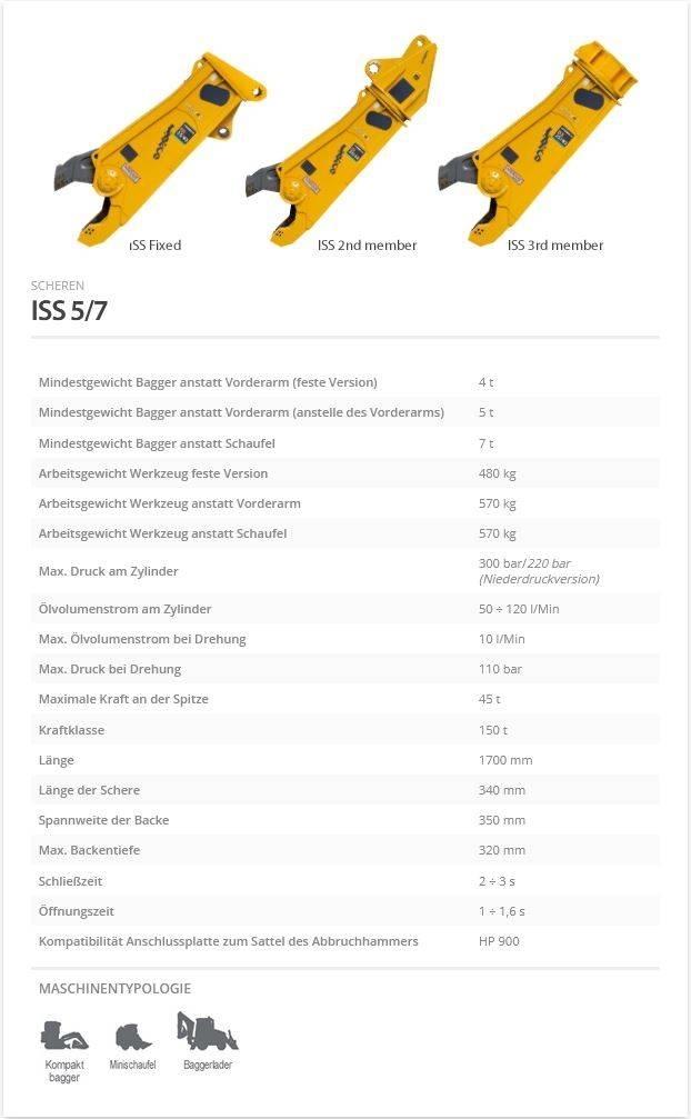 Indeco ISS 5/7 Škare