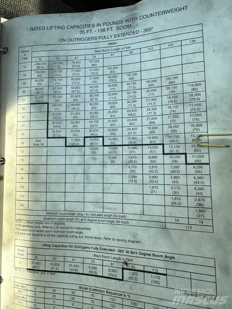 Grove RT 875 B XL Autokran dizalice