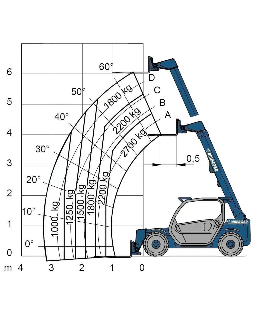 Merlo P 27.6S Viličari - ostalo