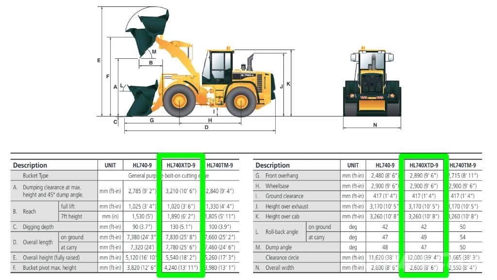 Hyundai HL 740 XTD-9 Utovarivači na kotačima
