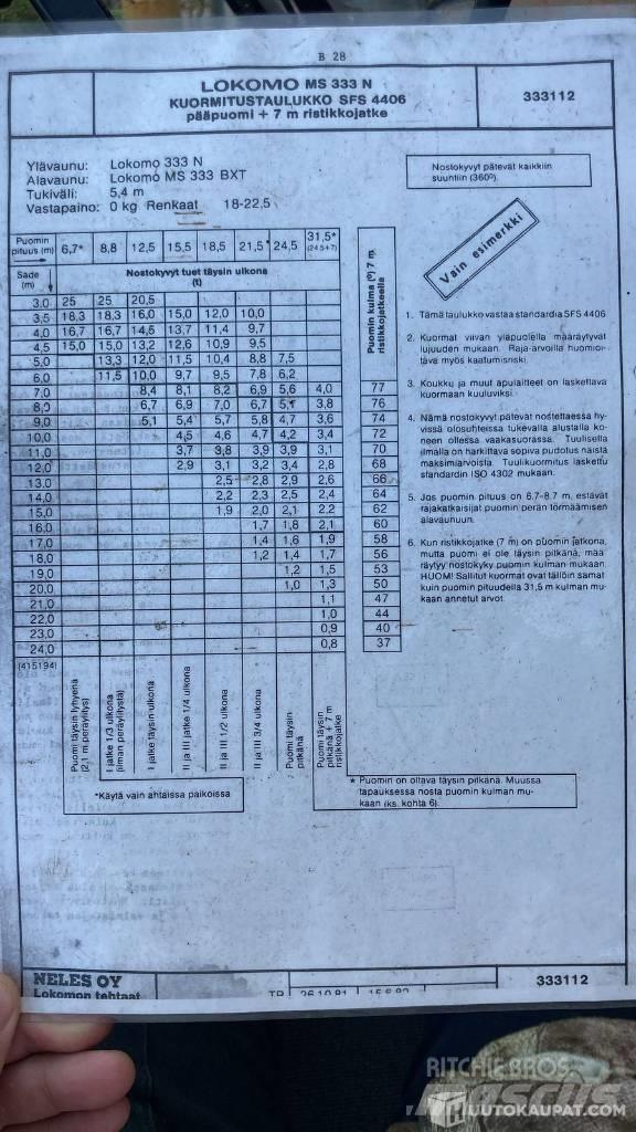 Lokomo MS 333 N Rabljene dizalice za težak teren