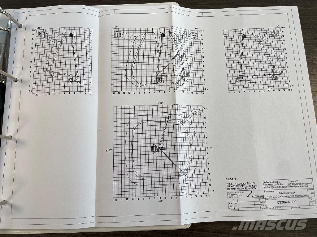 Ruthmann TBR 220 Auto košare
