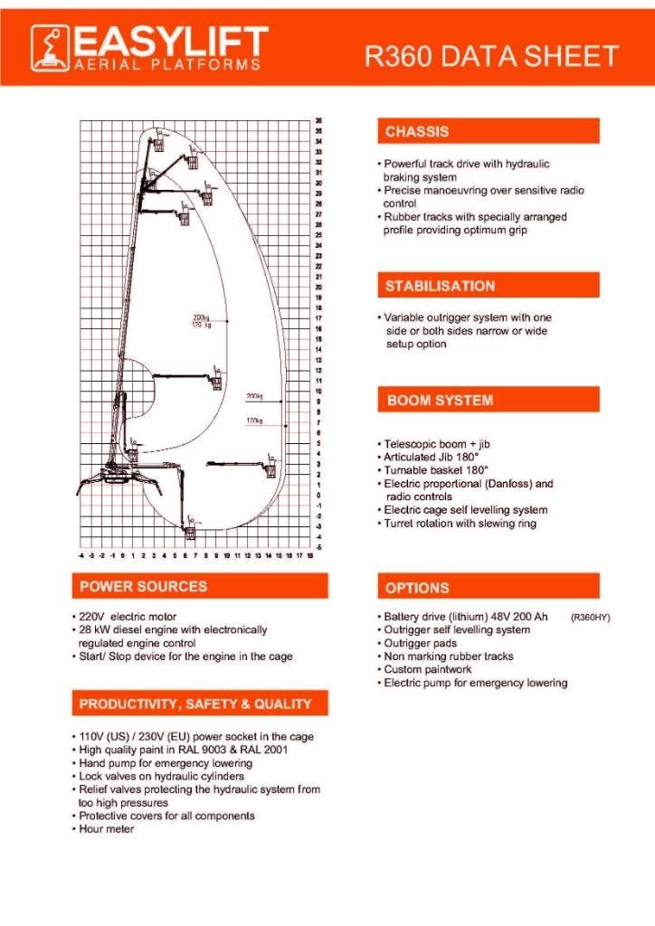 EasyLift R360 Ostali kranovi i platforme