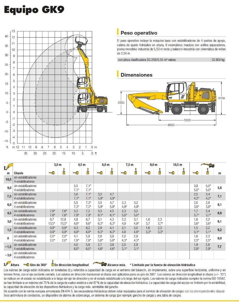 Liebherr LH 22 M Bageri za manipuliranje materijalom / otpadom