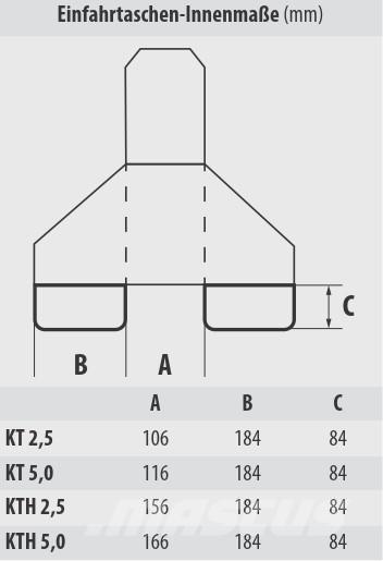 Bauer KTH 5,0 Ostali priključci i komponente