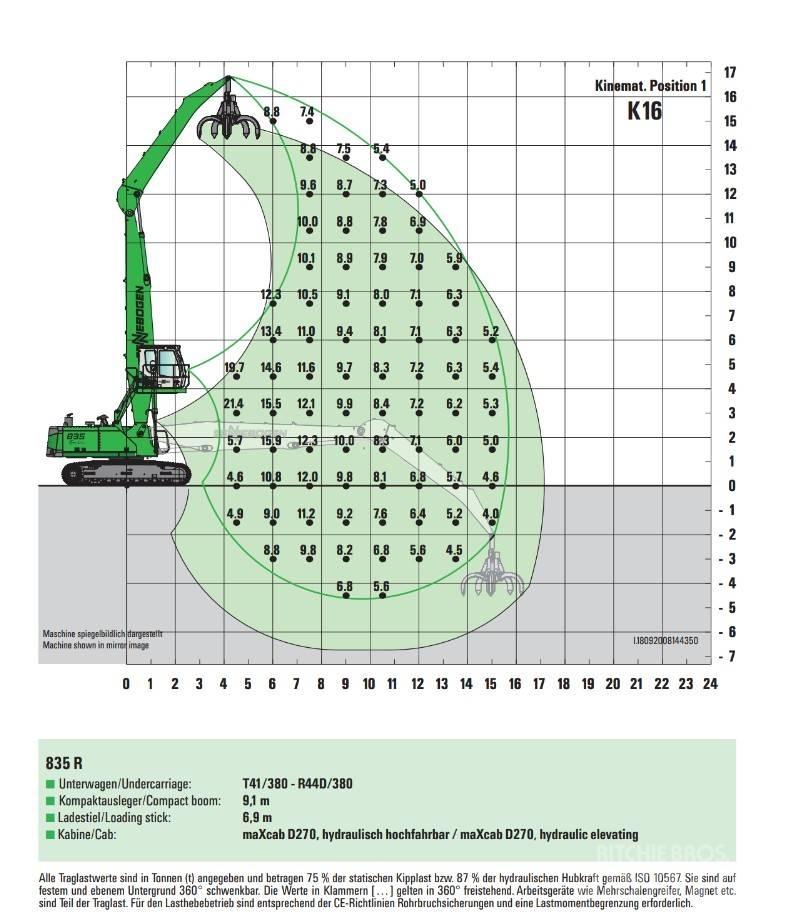 Sennebogen 835 Bageri za manipuliranje materijalom / otpadom