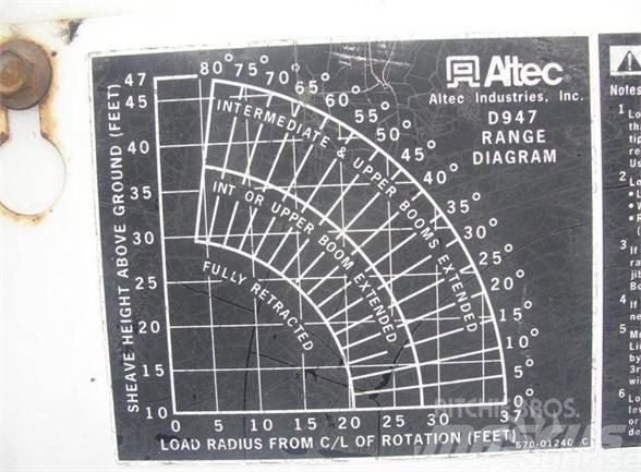 Altec D947BB Auto košare