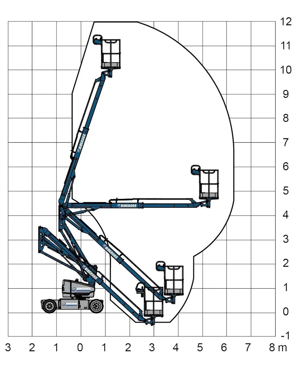 Genie Z33/18 Zglobne podizne platforme