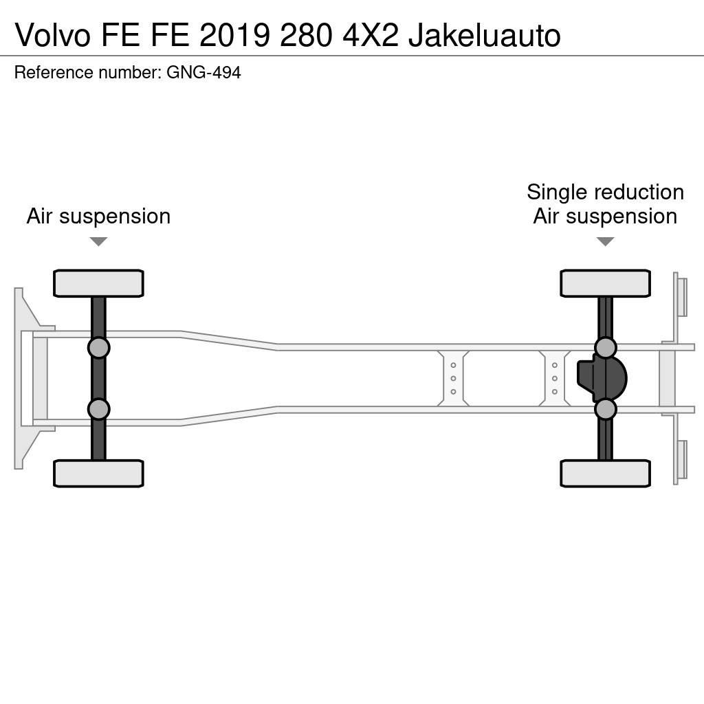 Volvo FE Sanduk kamioni
