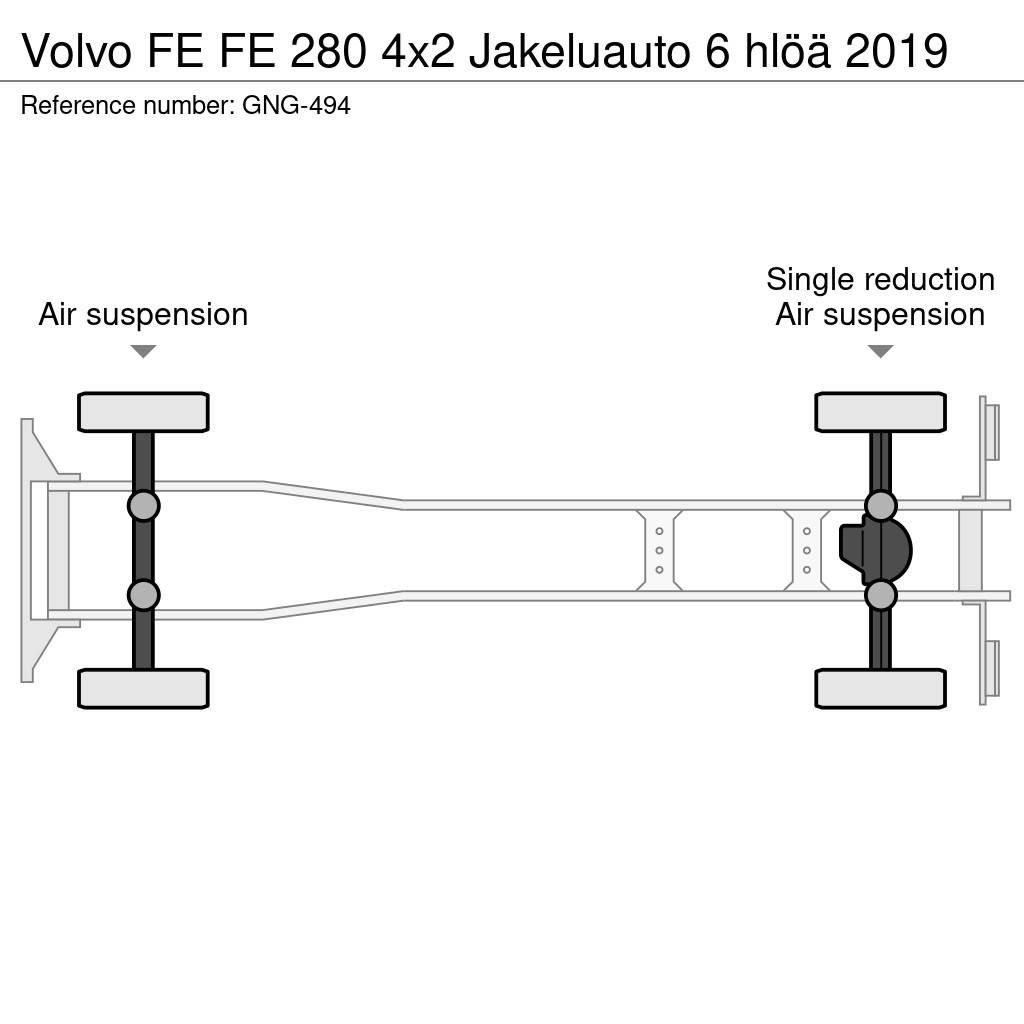 Volvo FE Sanduk kamioni