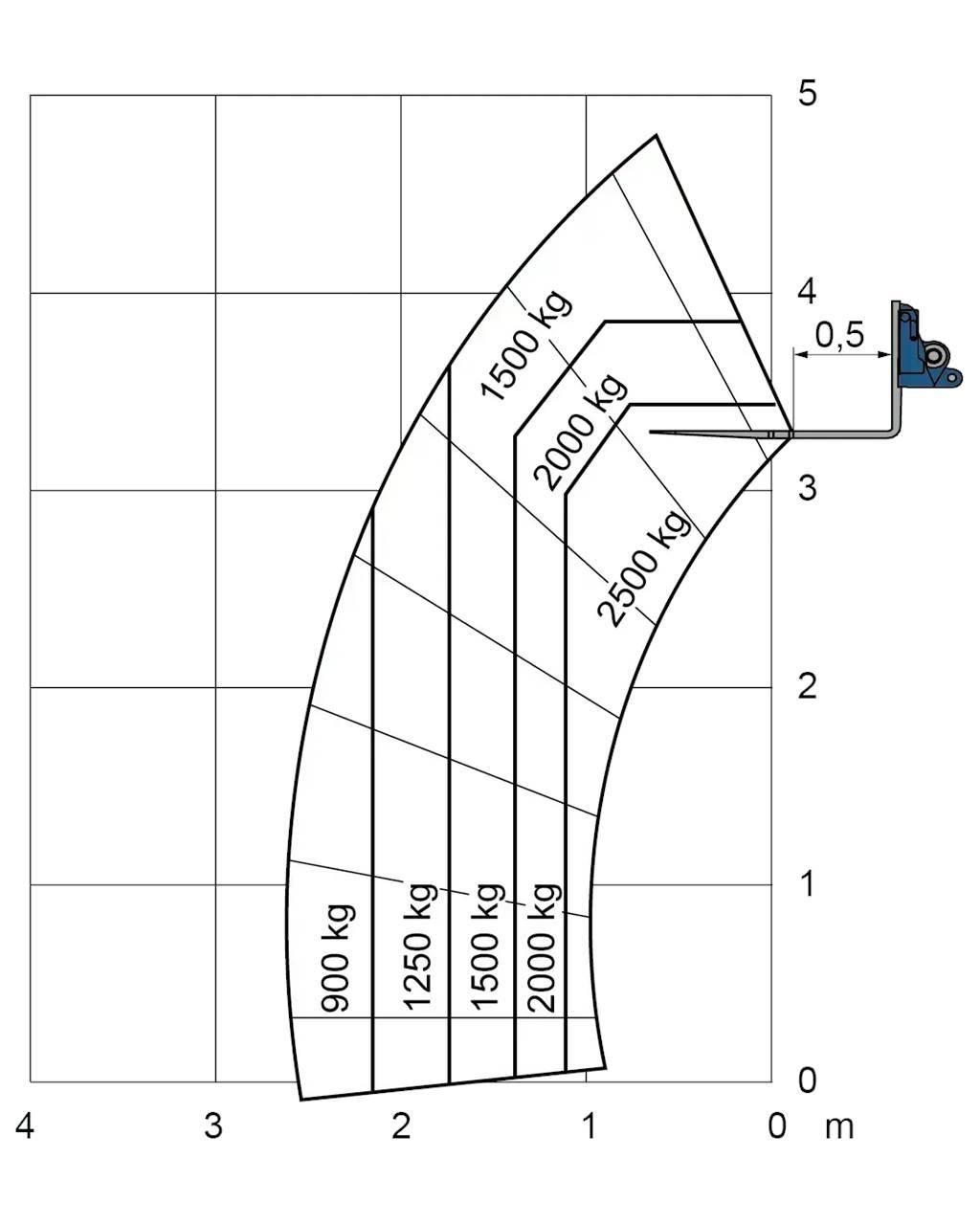 Merlo EW 25.5-90 Viličari - ostalo