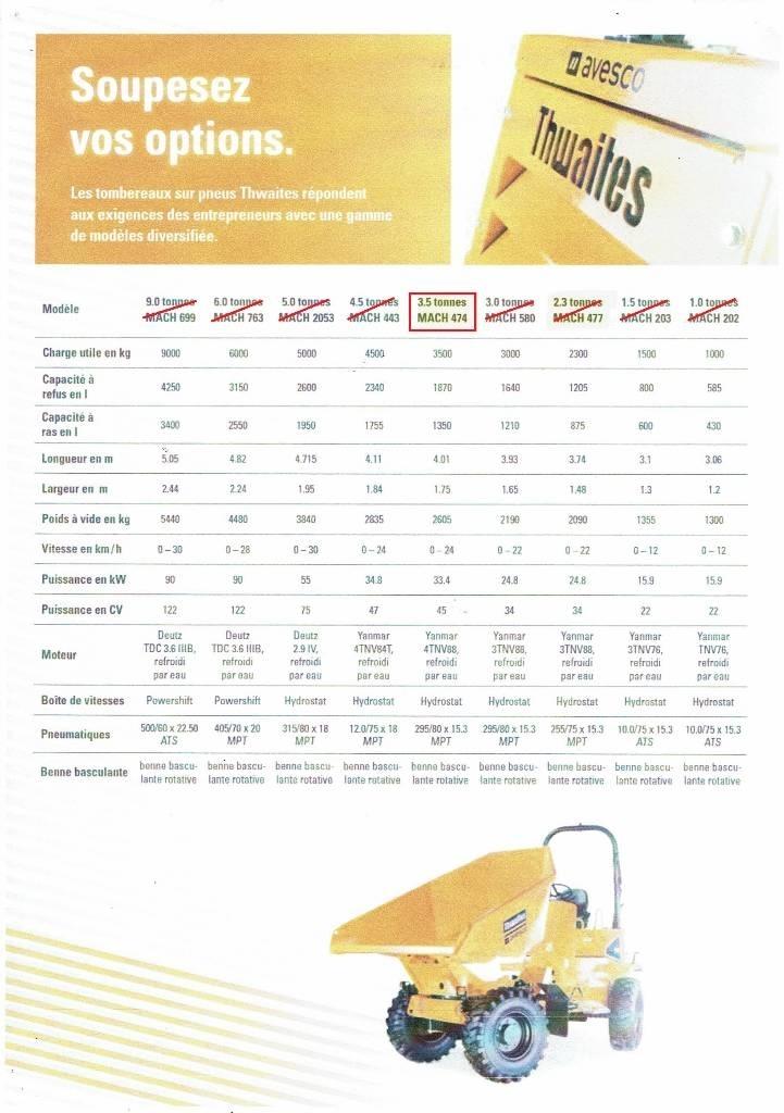 Thwaites MACH 474 Demperi za gradilišta