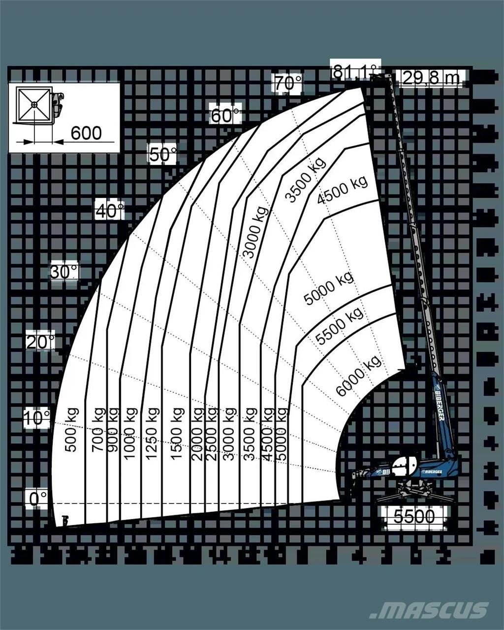 Magni RTH 6.30 SH Teleskopski viličari