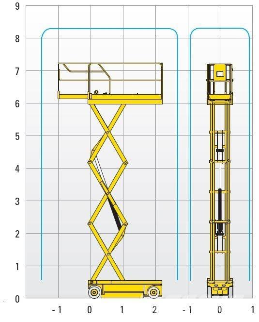 Haulotte Compact 8 Škaraste platforme