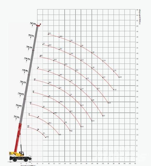 Sany SRE900 / 90 tons Rabljene dizalice za težak teren