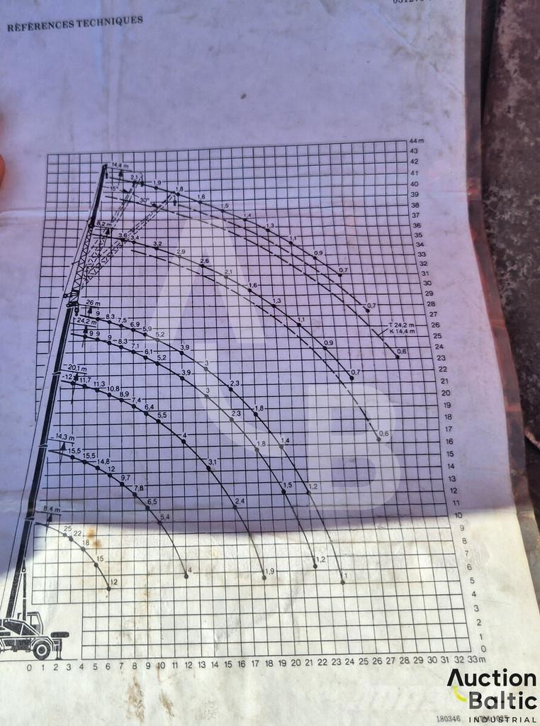 Liebherr UTM 526 Kamioni sa kranom