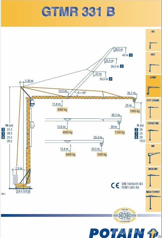 Potain 331B Prijenosni kranovi