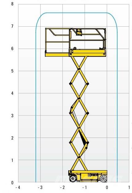 Haulotte Optimum  8 Škaraste platforme