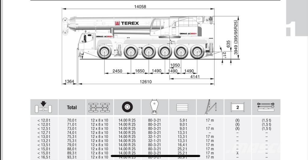 Terex AC 200-1 Rabljene dizalice za težak teren