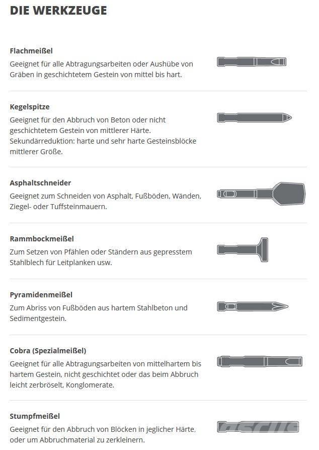 Indeco HP 200 FS Čekići