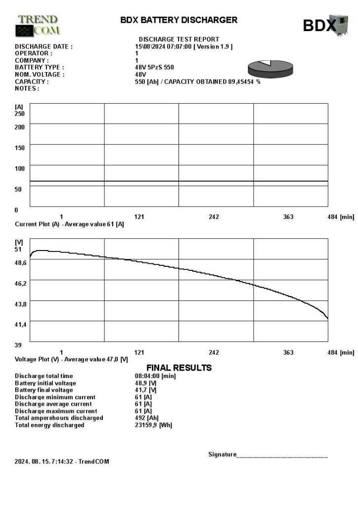 Still RX 20-20 Električni viličari