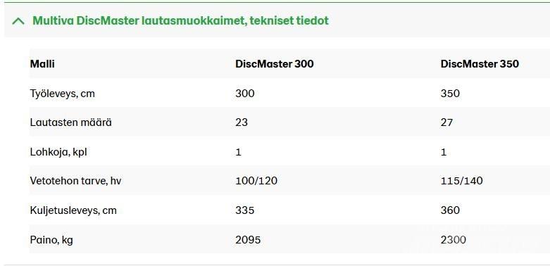 Multiva DM 350 Tanjurače