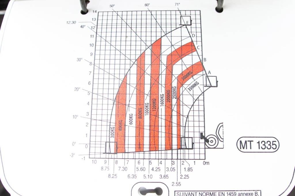 Manitou MT 1335 Teleskopski viličari