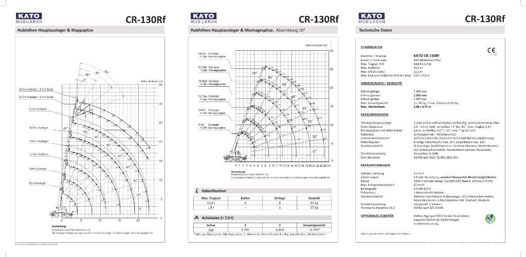 Kato CR-130Rf Rabljene dizalice za težak teren