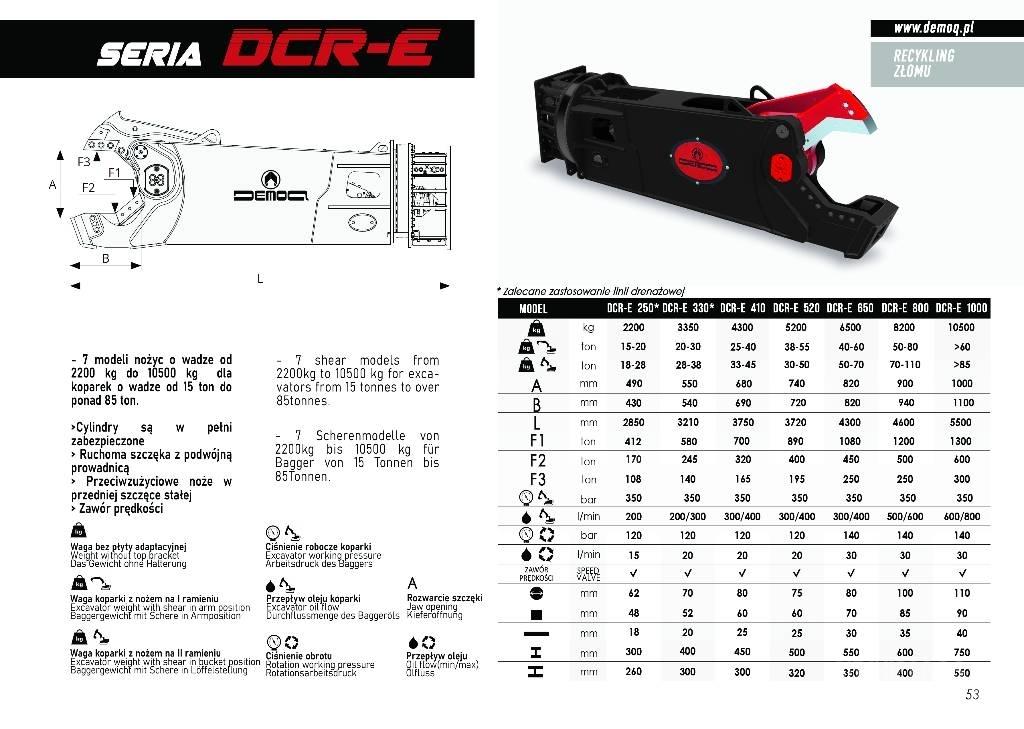  DEMOQ D-CR330E Škare