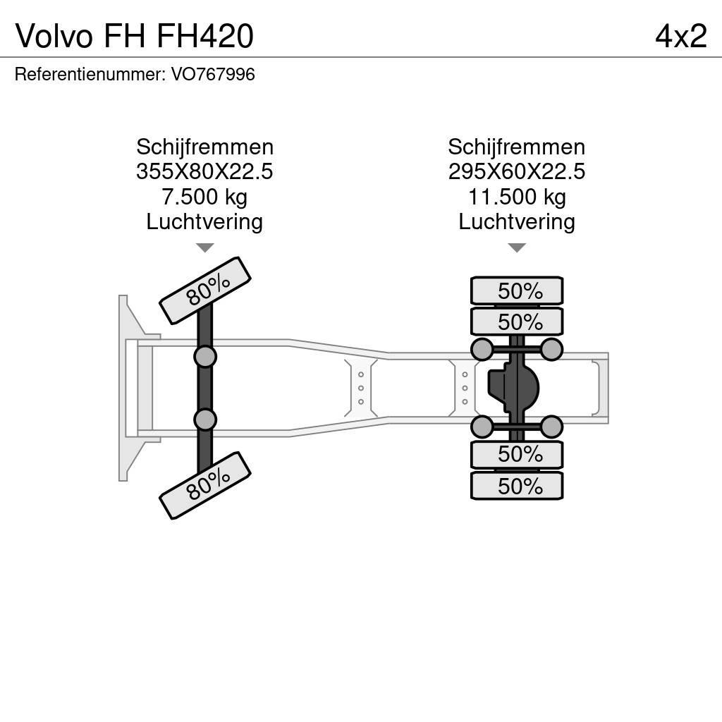 Volvo FH FH420 Traktorske jedinice