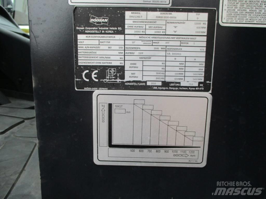Doosan D90/120 S-7 Dizelski viličari