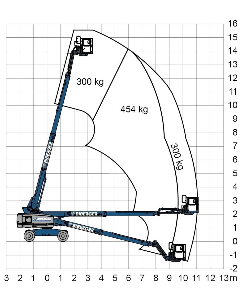 Genie S45 XC Teleskopske podizne platforme