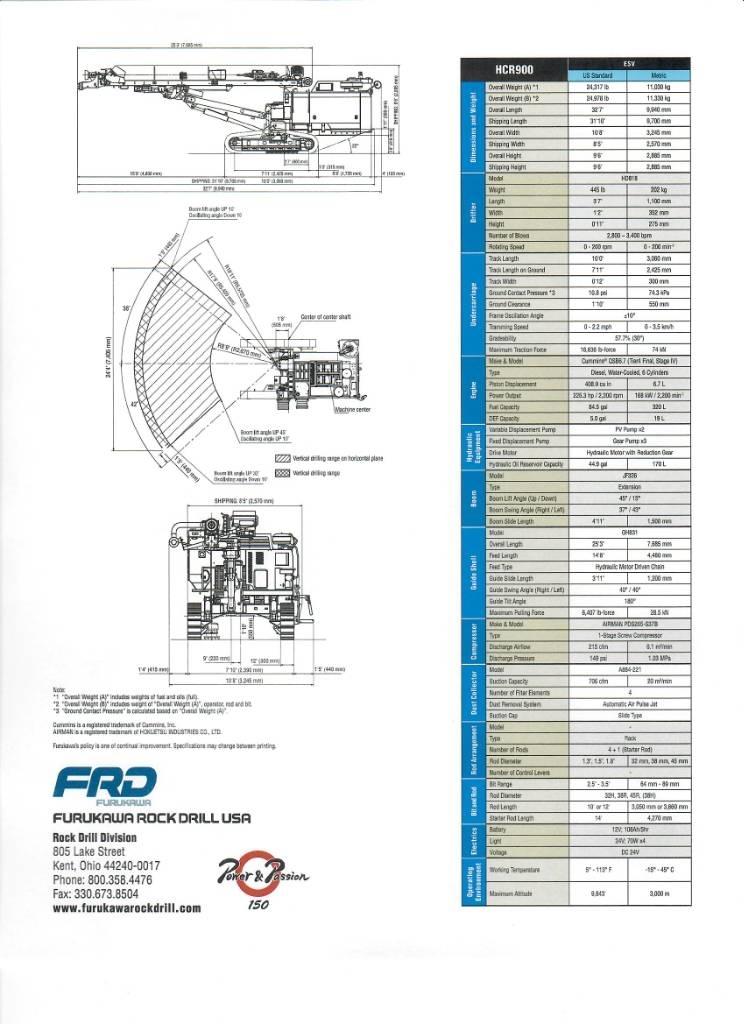 Furukawa HCR900 ESV Svrdla za površinske bušilice