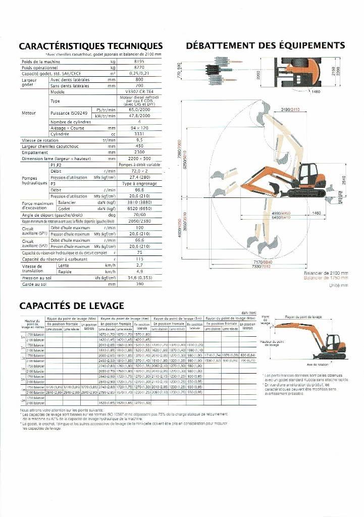 Kubota KX 080-4 Midi bageri 7t – 12t
