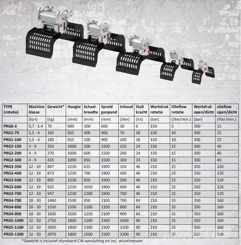 Pladdet PRG4-700-II Grabilice