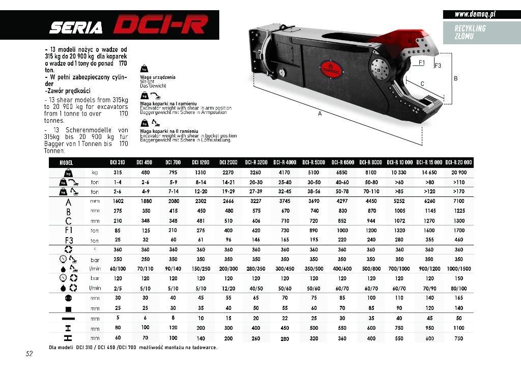  DEMOQ DCI4000R Škare