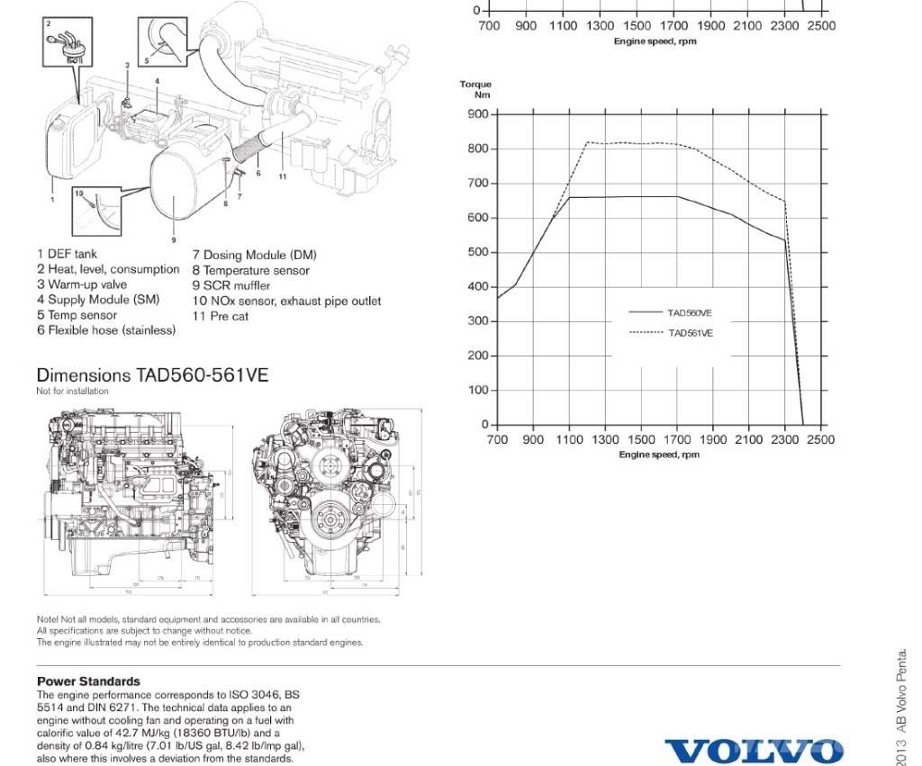 Volvo Penta TAD561VE Motori