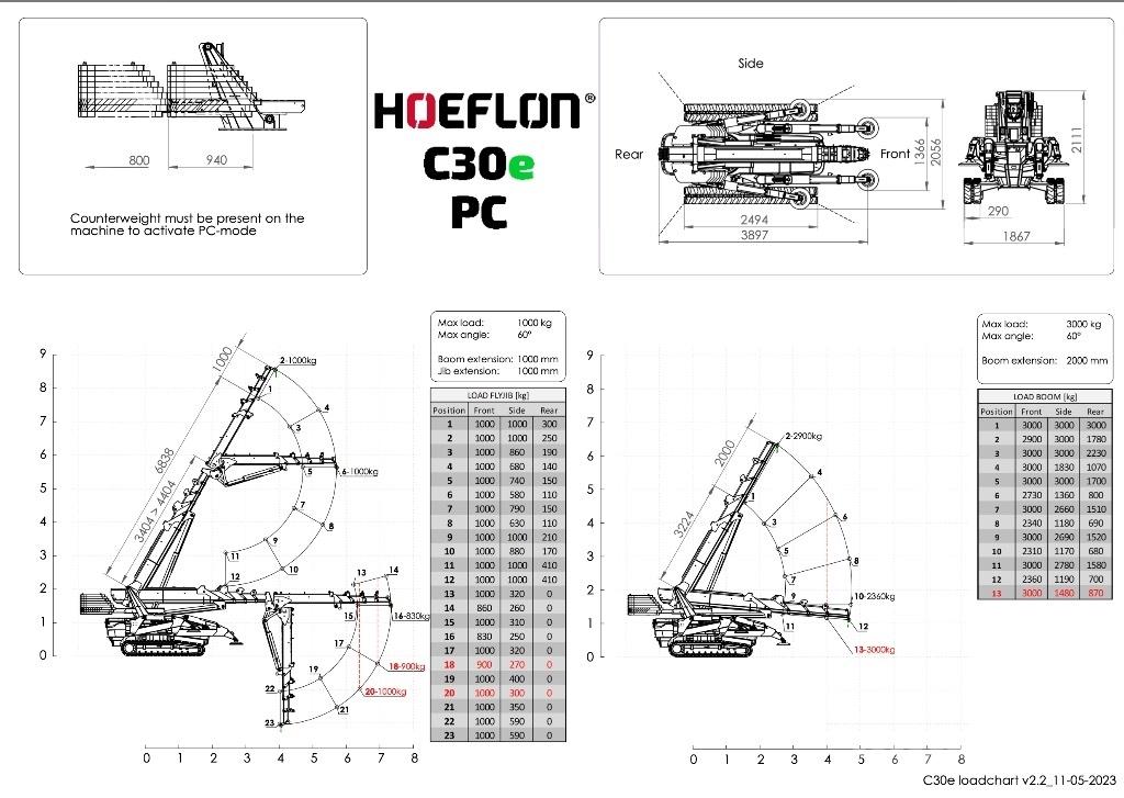 Hoeflon C 30 E Mini dizalice