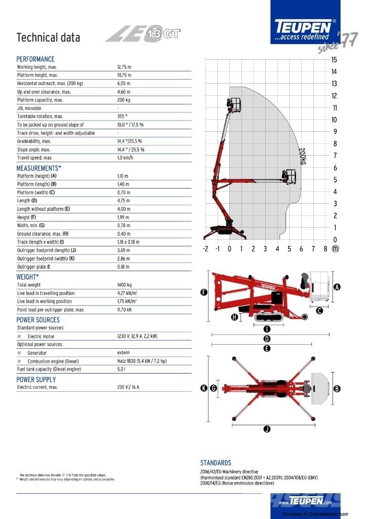 Teupen LEO 13 Zglobne podizne platforme