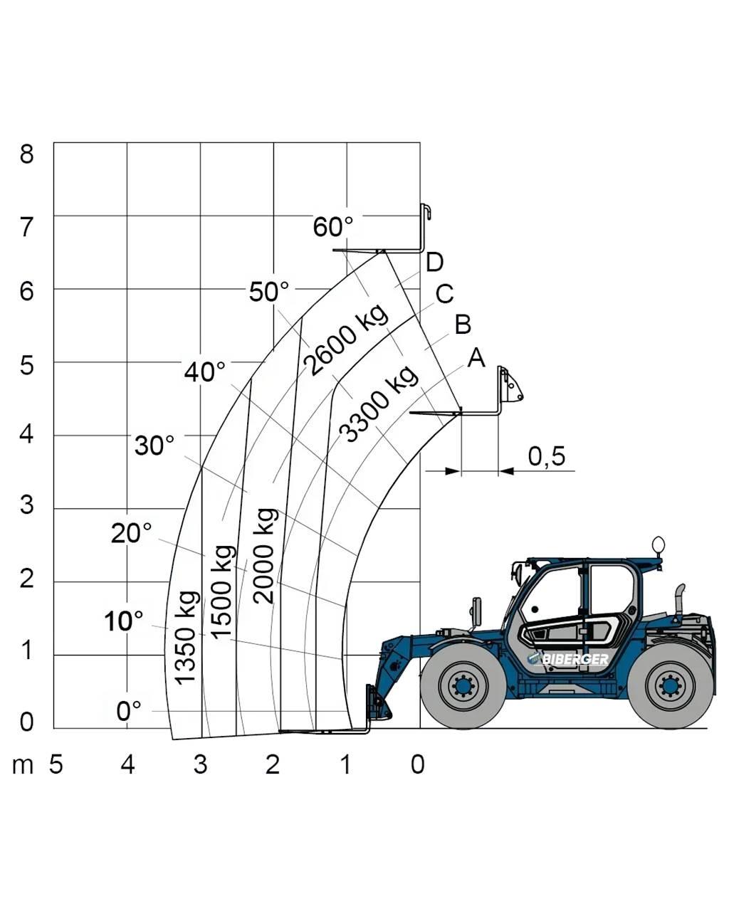 Merlo TF 33.7 Viličari - ostalo