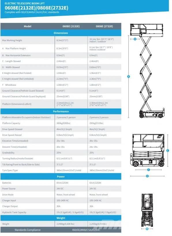 Sinoboom 2732E Škaraste platforme