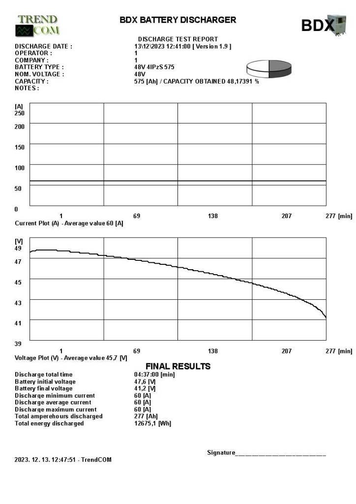 Toyota 7 FBEF 15 Električni viličari