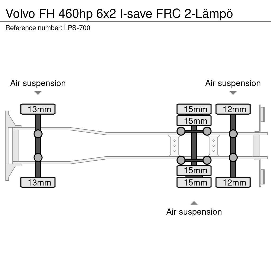 Volvo FH Kamioni hladnjače