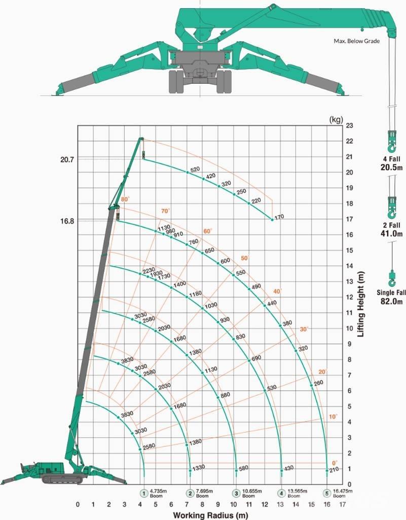 Maeda MC 405 C-3 Mini dizalice