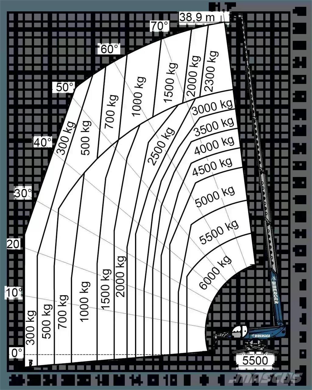 Magni RTH 6.39 SH Teleskopski viličari
