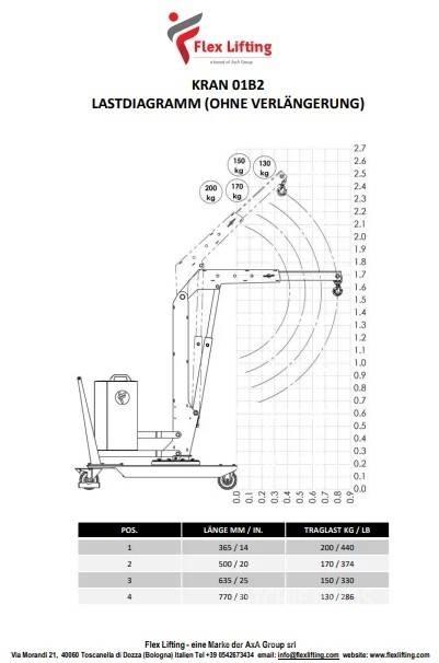  Flex Lifting 01B2SE Drugi kranovi