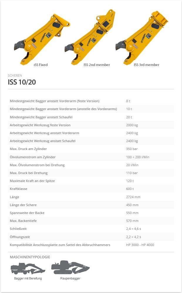 Indeco ISS 10/20 Škare