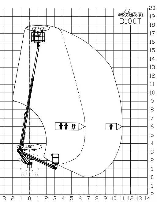GSR B 180T Auto košare
