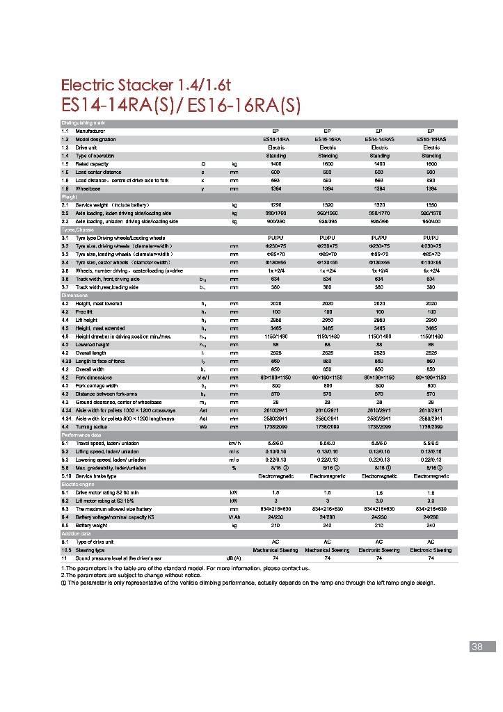 EP ES16-16RA Ručni paletariRučni paletni viličari